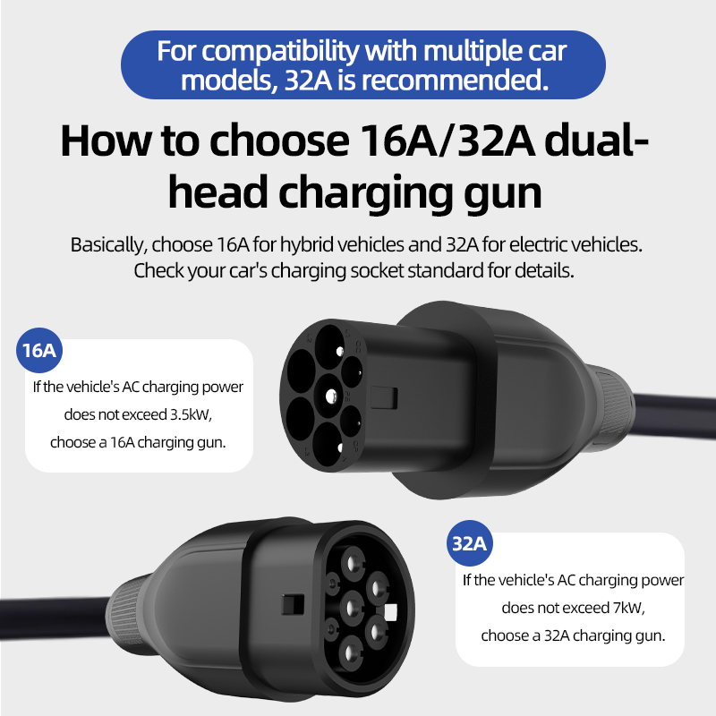 كابل شحن سيارة كهربائية محمول  - مراجعة Ev Charger Type 2 22Kw 32A 3 Phase وسعره