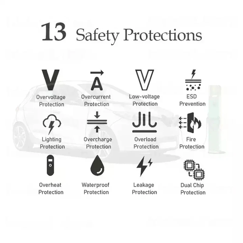 شاحن سيارات كهربائية من النوع  - مراجعة Ev Charger Type 2 22Kw 32A 3 Phase وسعره