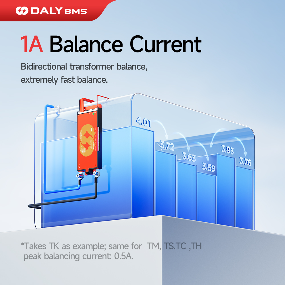 Daly 100 BMS Active Balancer 1 - مراجعة Smart Bms 24S 200A Bluetooth Lifepo4 وسعره